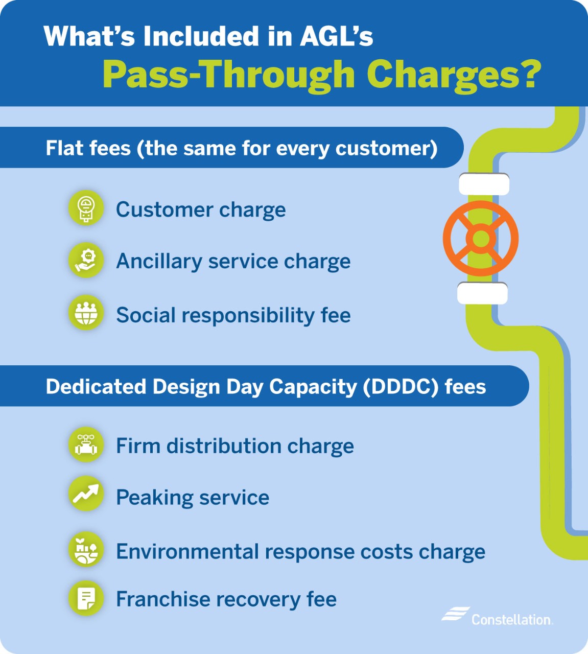 Components of AGL pass through charges.