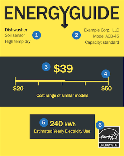 energy guide label for a dishwasher