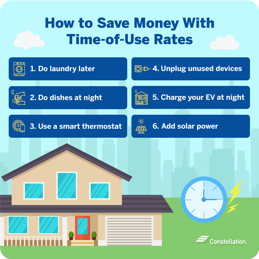 What are time of use rates?