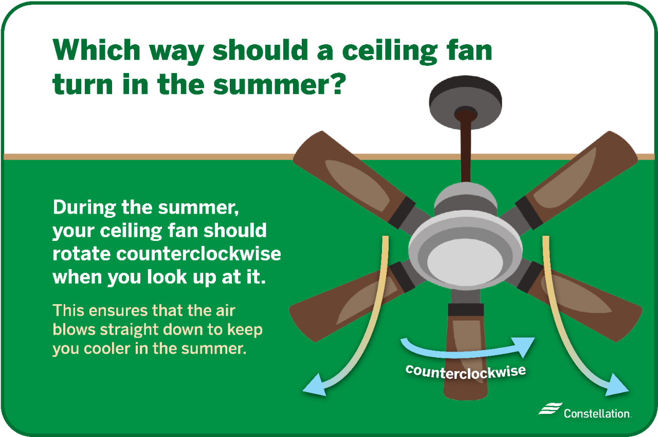 Which way should a ceiling fan turn in the summer?