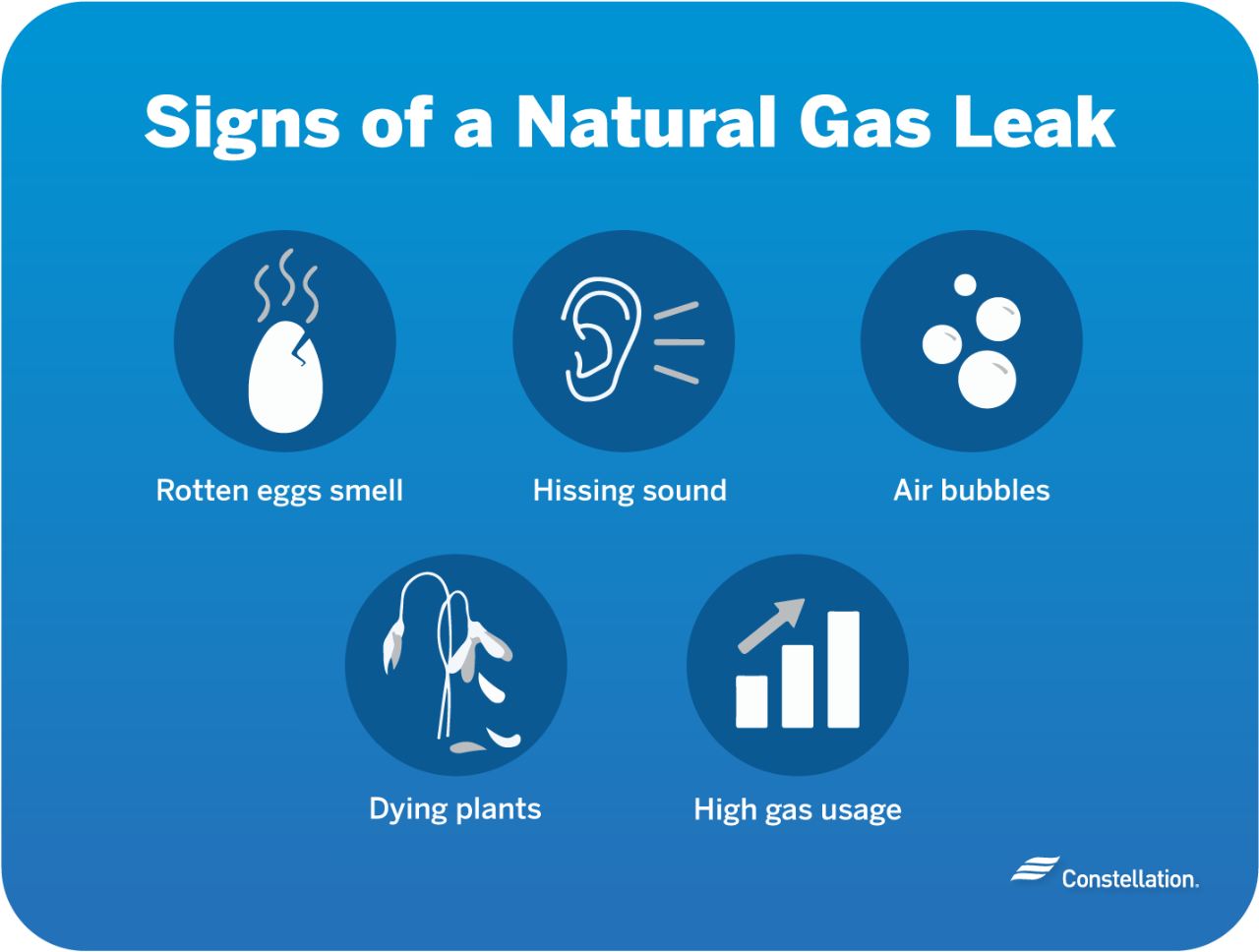 How to check for gas leak in the house