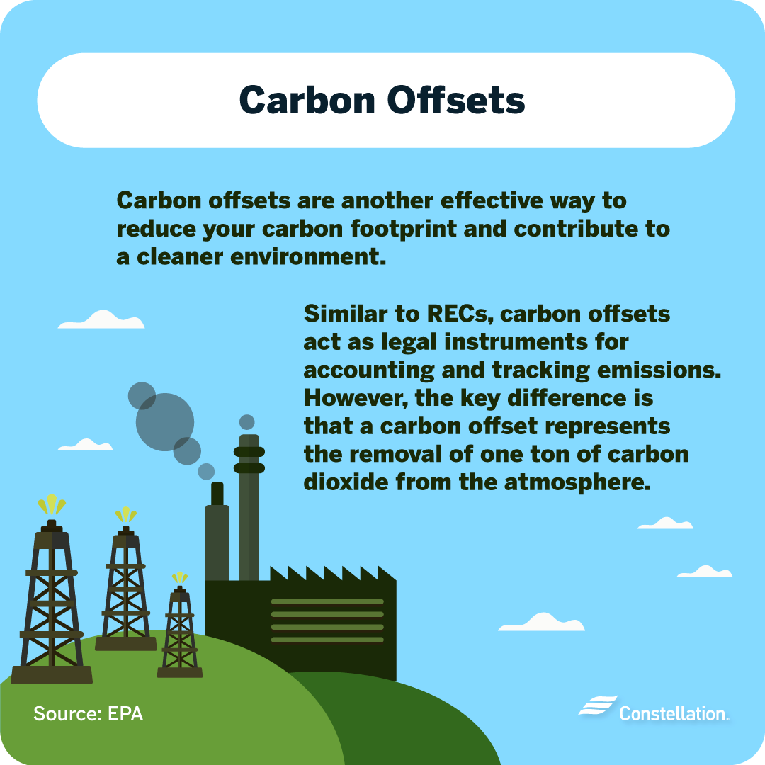 What are carbon offsets?