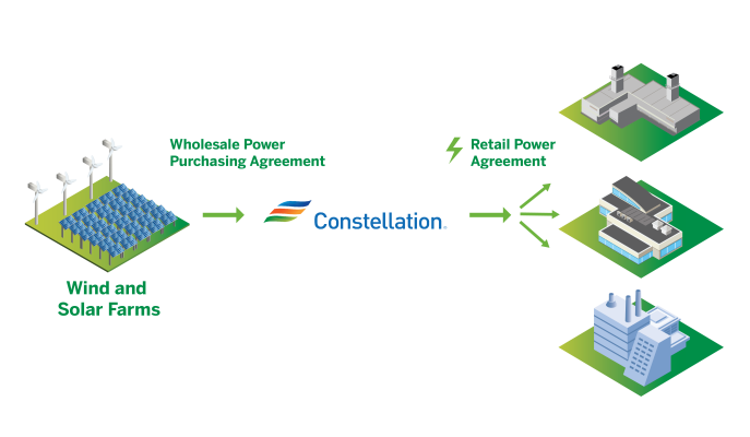 How CORe Works