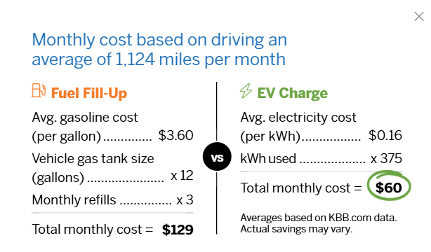 ev fill up savings example ev fill up savings example