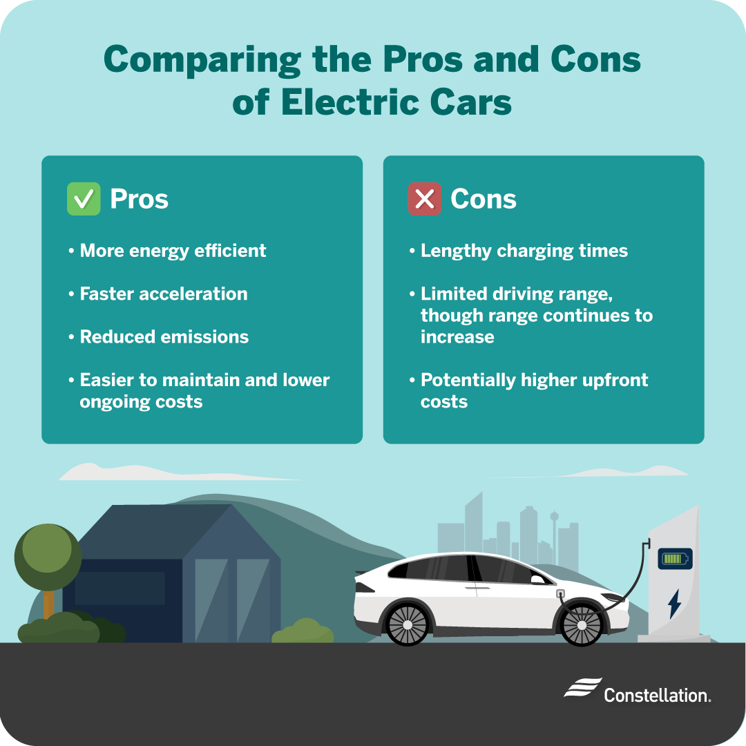Comparing the pros and cons of electric cars.