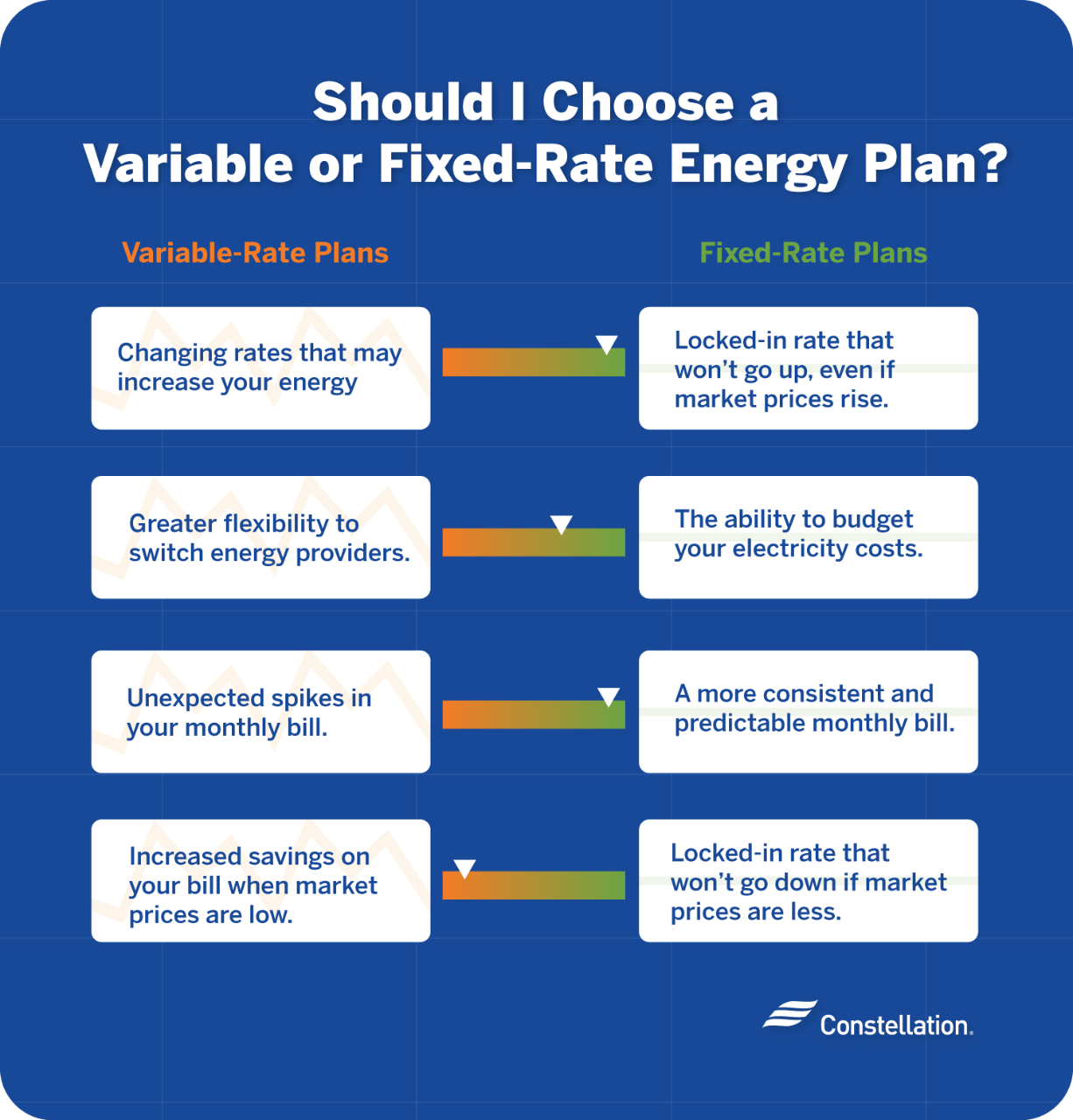 choosing a fixed or variable rate plan graphic