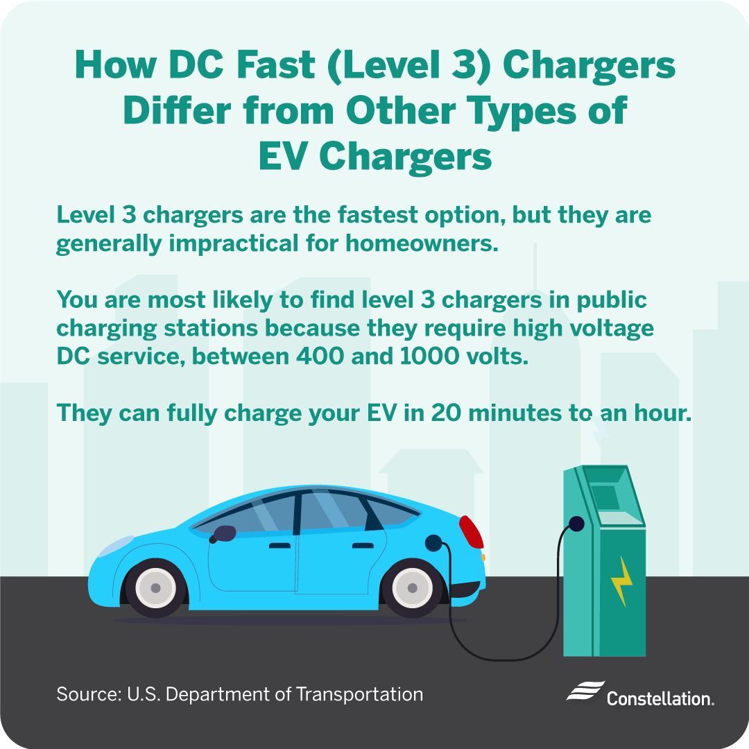 What are level 3 electric vehicle chargers?
